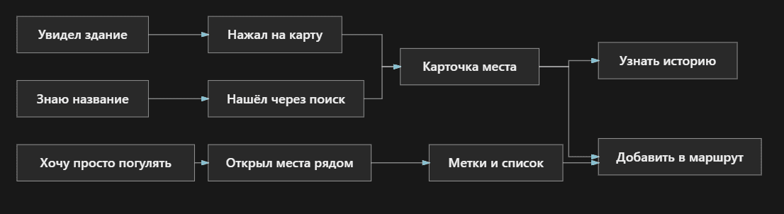 Как собрать аудиогид для прогулок без экскурсовода