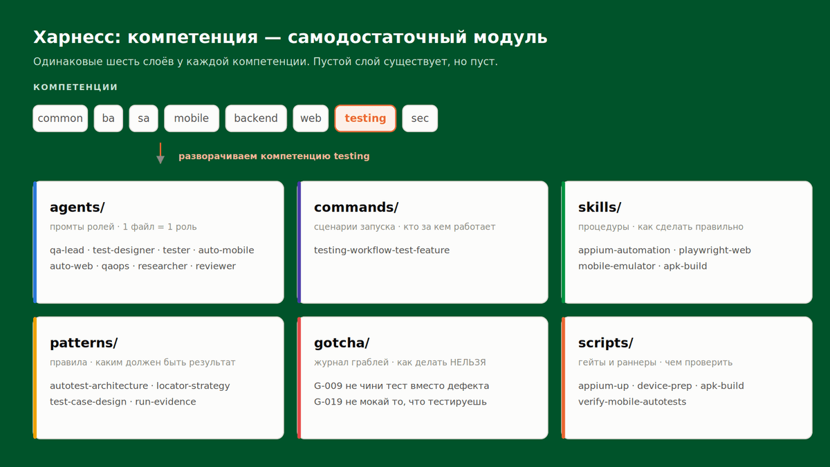 Когда код пишут агенты, тестирование становится главным ограничением